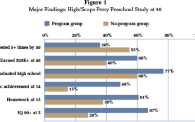 Why’s Pre-K Such a Big Deal?