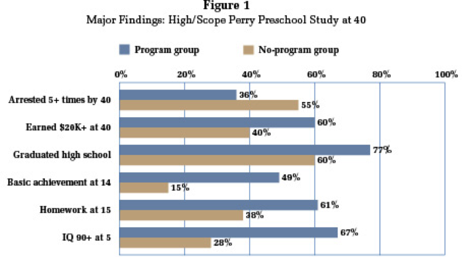 Why’s Pre-K Such a Big Deal?