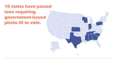 No ID? No Vote, No Voice