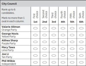 Ranked Choice Voting